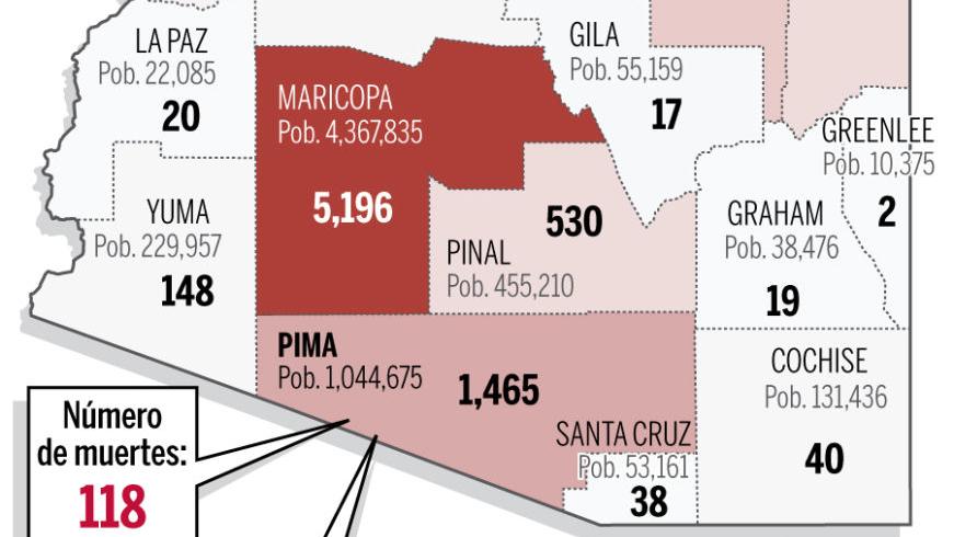 De miécoles a jueves, se reportan 238 casos nuevos de coronavirus en Arizona